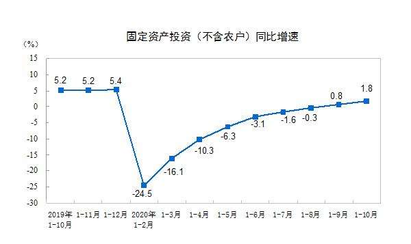 食品傳送帶廠家：餐飲收入增速年內(nèi)首次轉(zhuǎn)正，報(bào)復(fù)性吃喝來了？