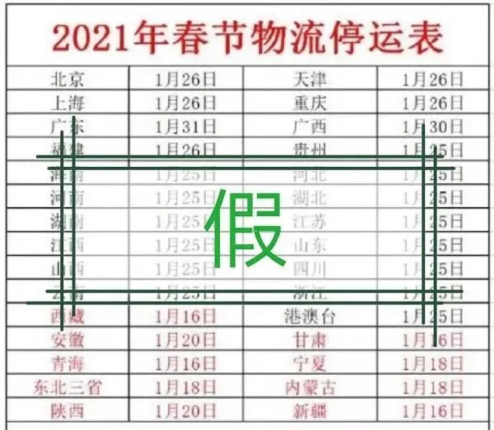 輸送帶廠家：2021年春節(jié)快遞停運(yùn)？官方回應(yīng)來(lái)了
